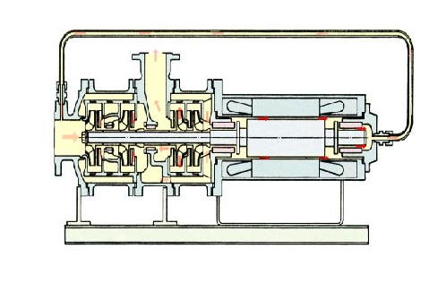 多级型<font color='red'>屏蔽泵</font>